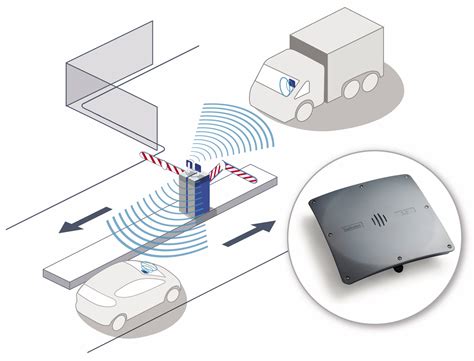 range of an rfid reader|longest range rfid reader.